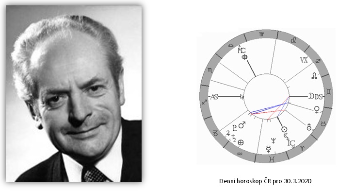 Denn horoskop - obrzek