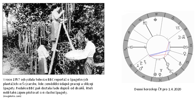 Denn horoskop - obrzek