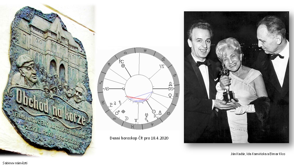 Denn� horoskop - obr�zek