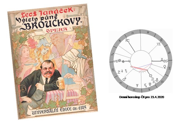 Denn� horoskop - obr�zek