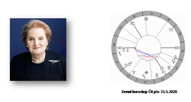Denn horoskop - obrzek
