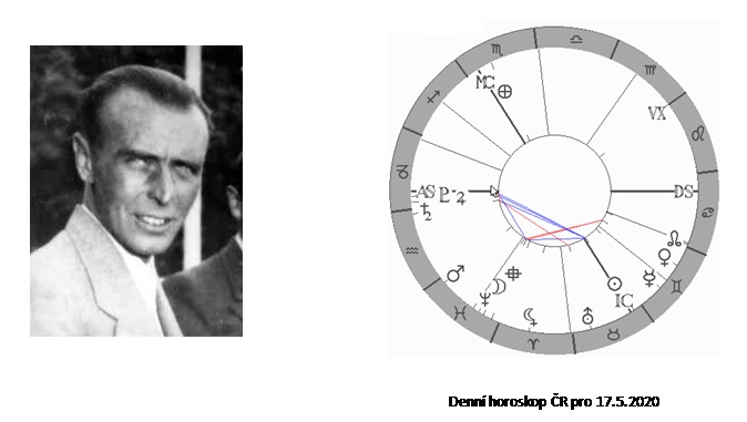 Denn horoskop - obrzek