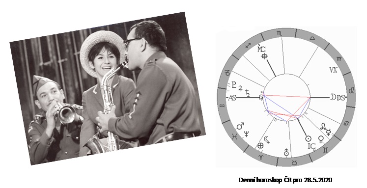 Denn horoskop - obrzek