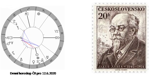 Denn horoskop - obrzek