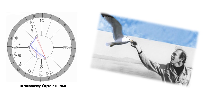 Denn� horoskop - obr�zek
