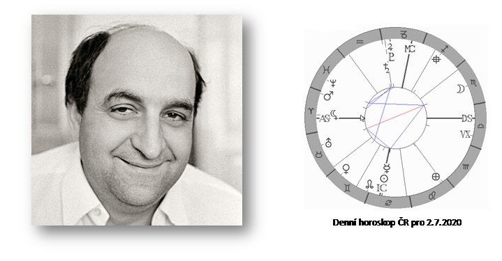 Denn� horoskop - obr�zek
