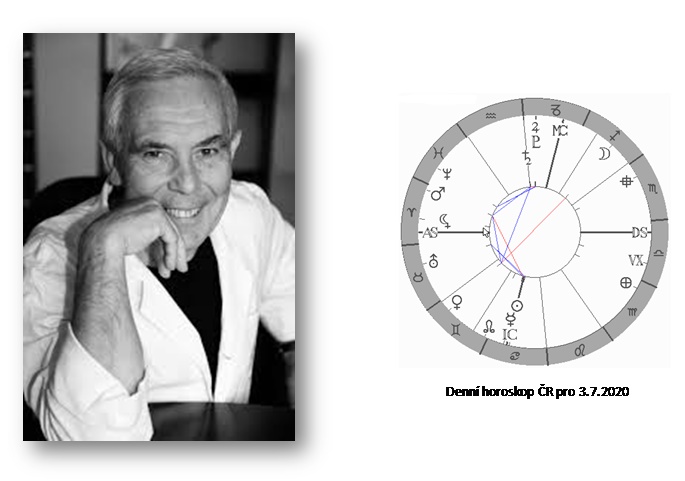 Denn� horoskop - obr�zek