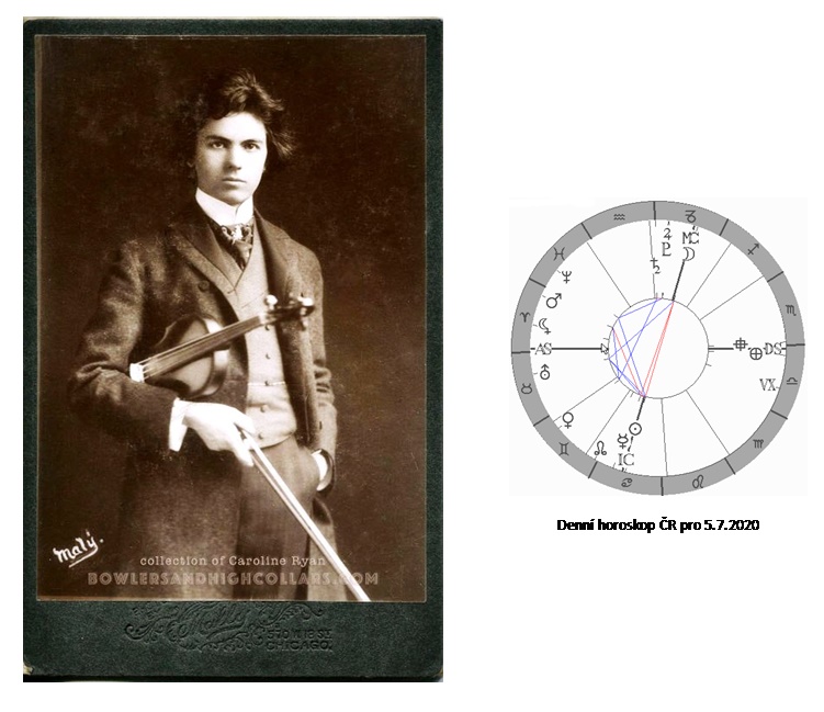 Denn� horoskop - obr�zek