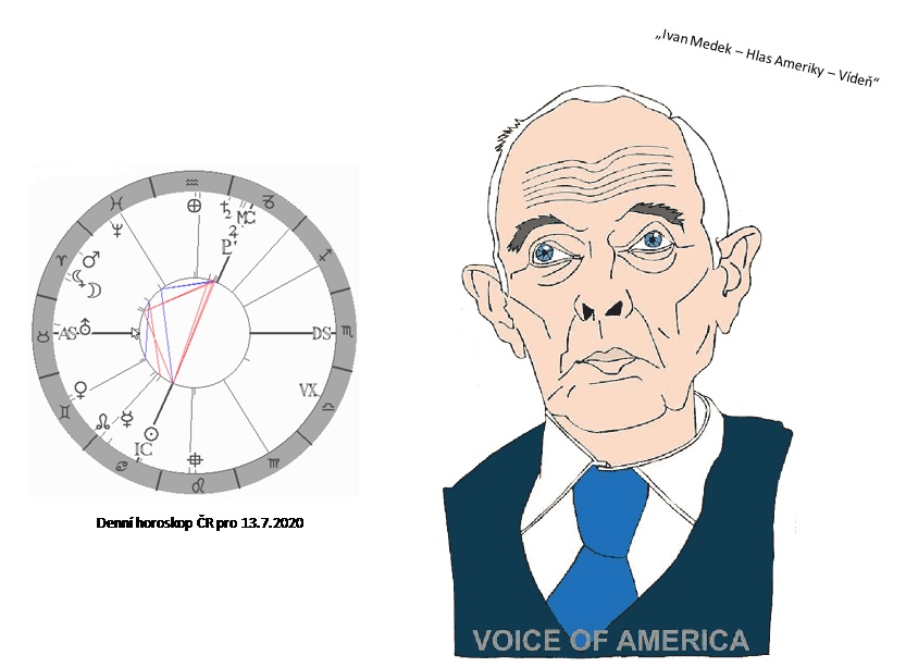 Denn� horoskop - obr�zek