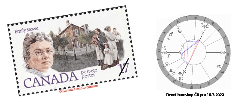 Denn� horoskop - obr�zek