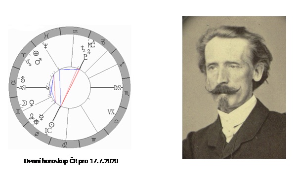 Denn� horoskop - obr�zek