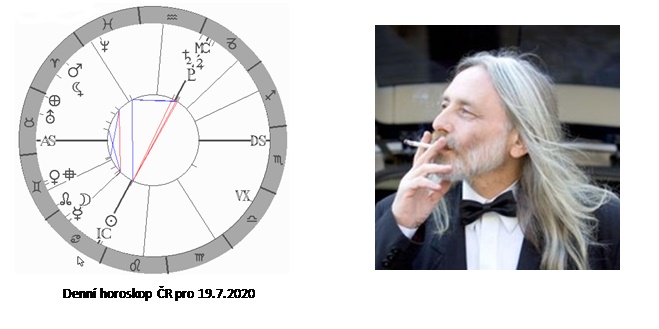 Denn� horoskop - obr�zek