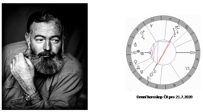 Denn� horoskop - obr�zek