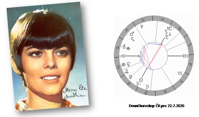 Denn� horoskop - obr�zek