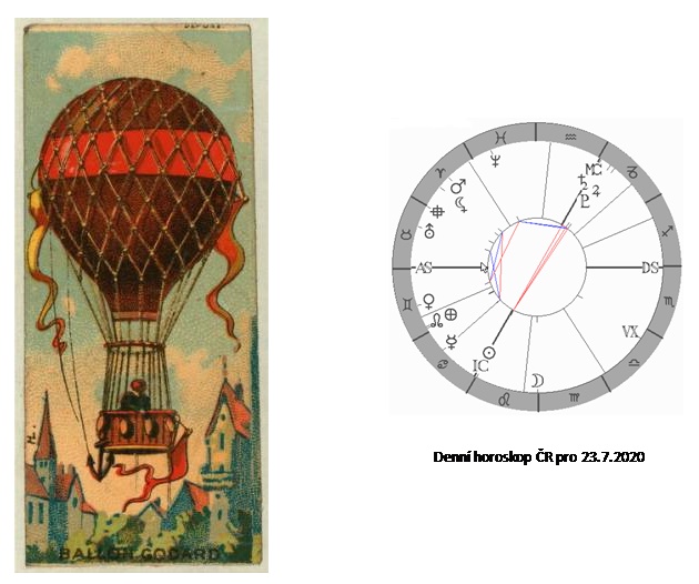 Denn� horoskop - obr�zek