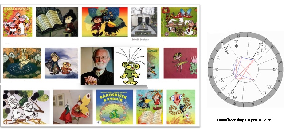 Denn� horoskop - obr�zek