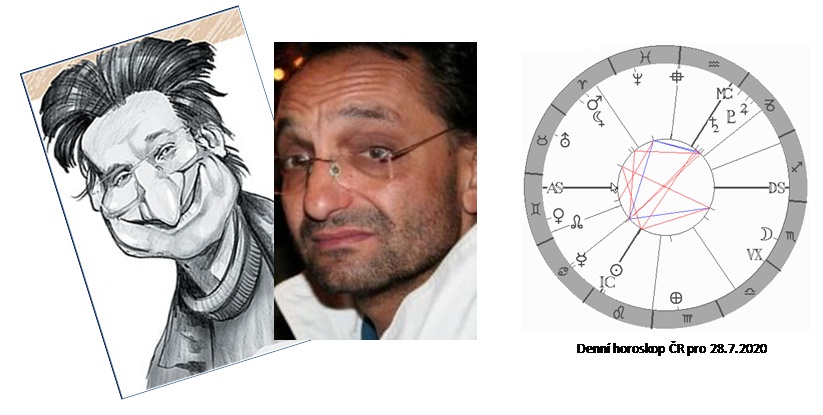 Denn� horoskop - obr�zek