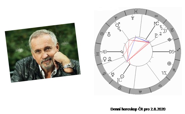 Denn horoskop - obrzek