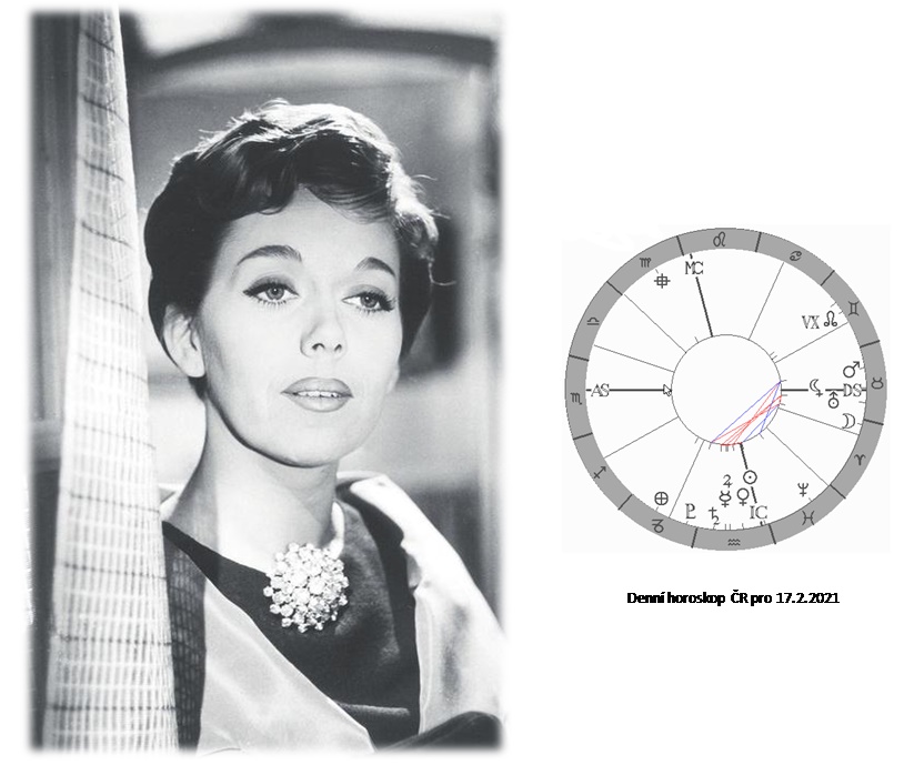 Denn horoskop - obrzek
