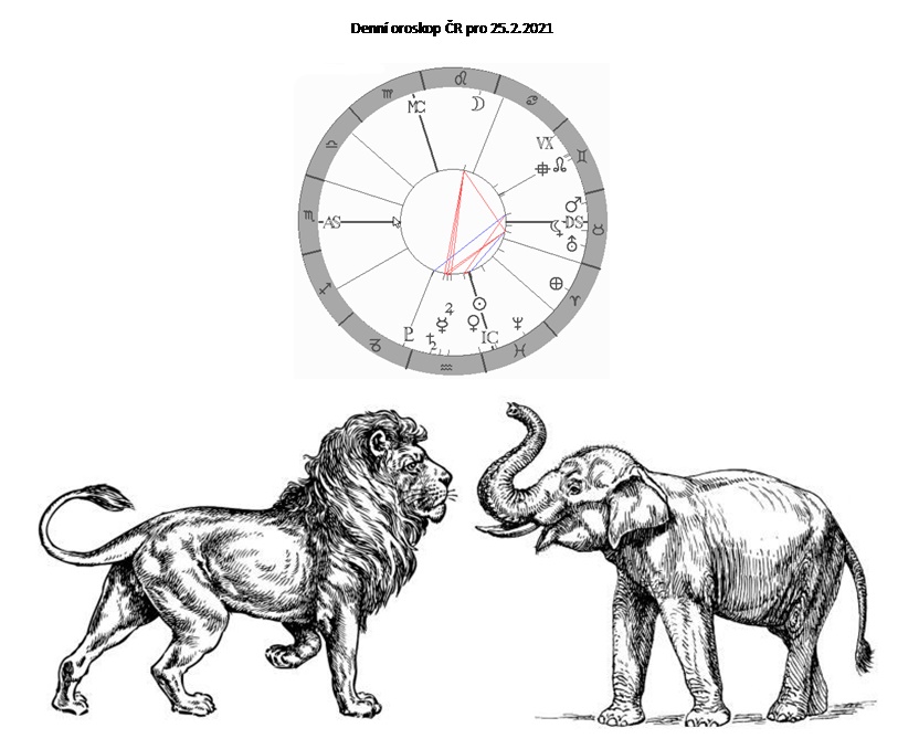Denn horoskop - obrzek