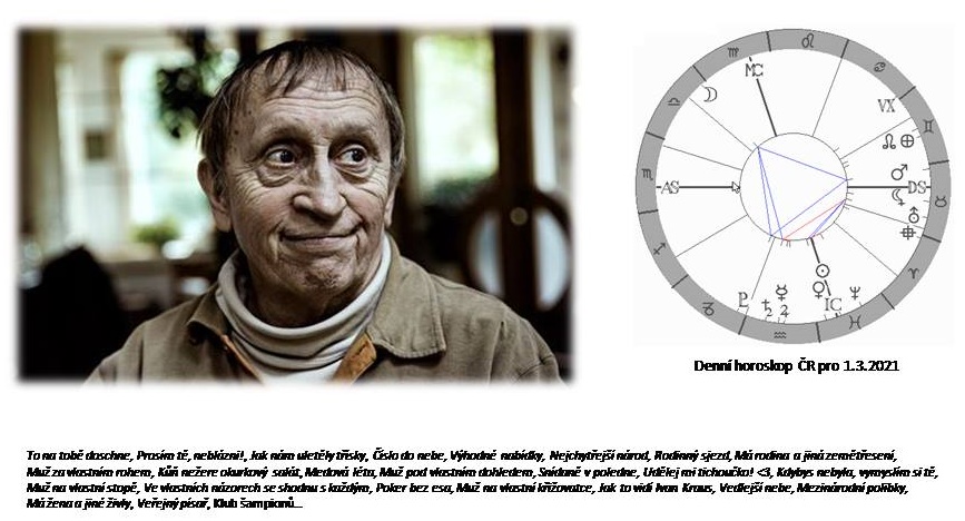 Denn� horoskop - obr�zek