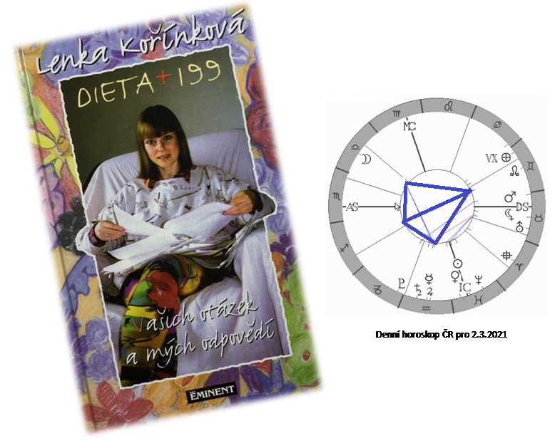 Denn� horoskop - obr�zek
