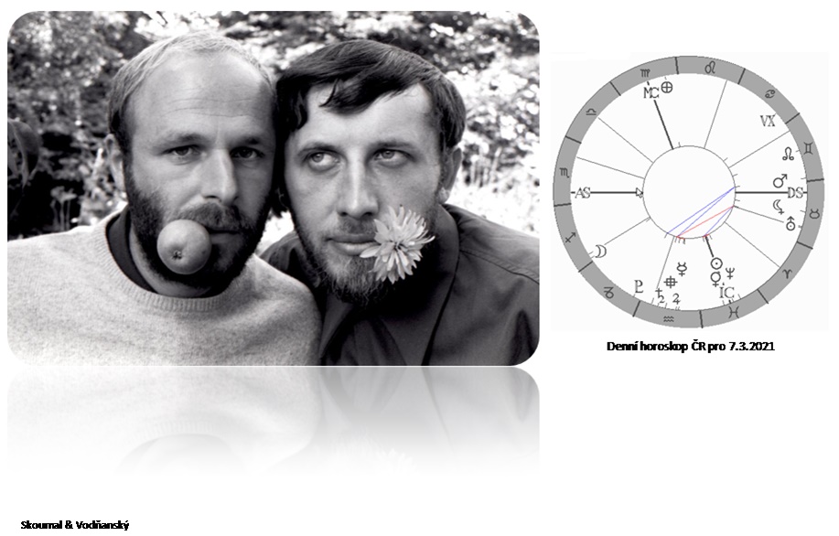 Denn� horoskop - obr�zek