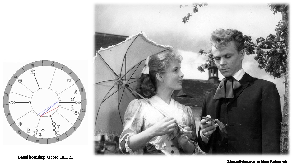 Denn� horoskop - obr�zek