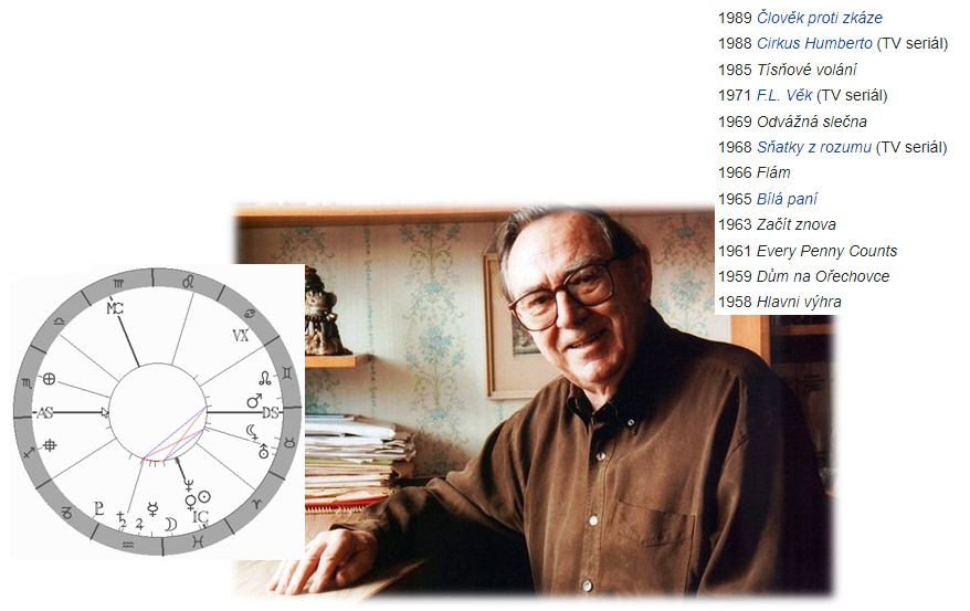 Denn� horoskop - obr�zek