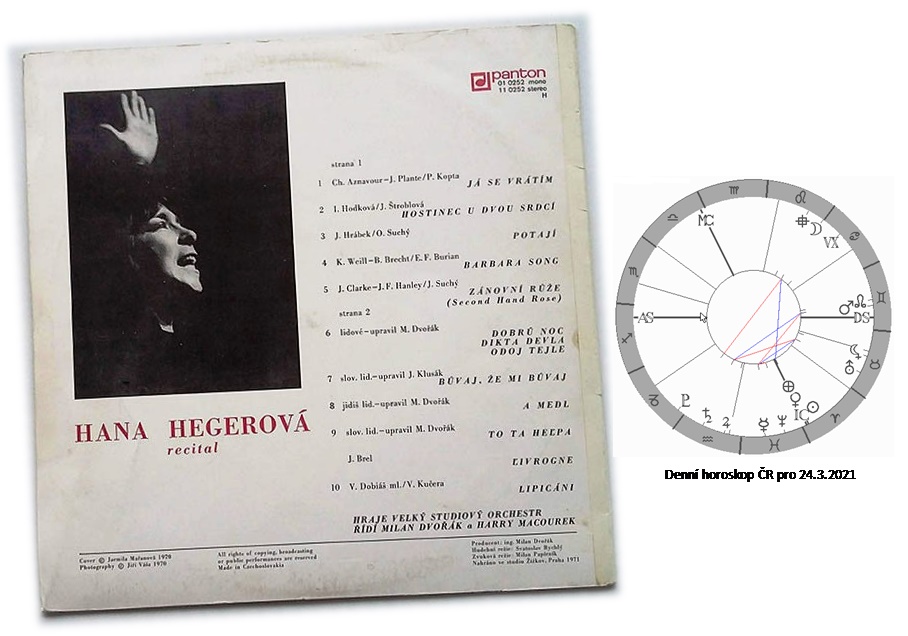 Denn horoskop - obrzek