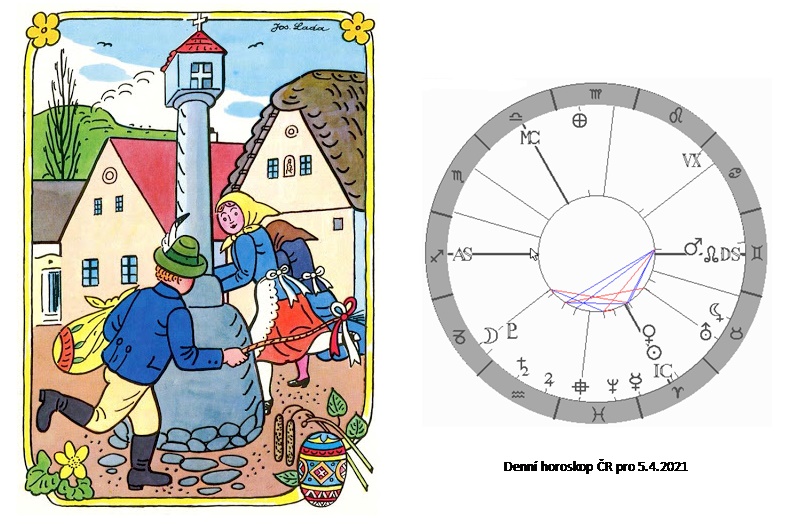 Denn horoskop - obrzek