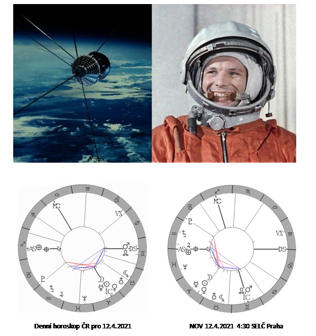 Denn horoskop - obrzek