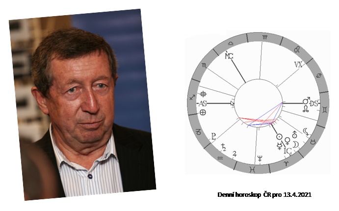 Denn horoskop - obrzek