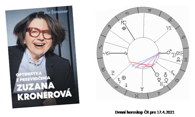 Denn horoskop - obrzek