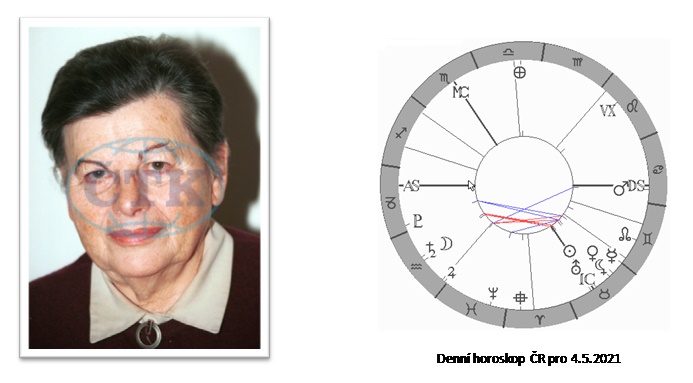 Denn horoskop - obrzek