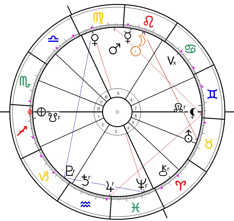 Denn horoskop - obrzek