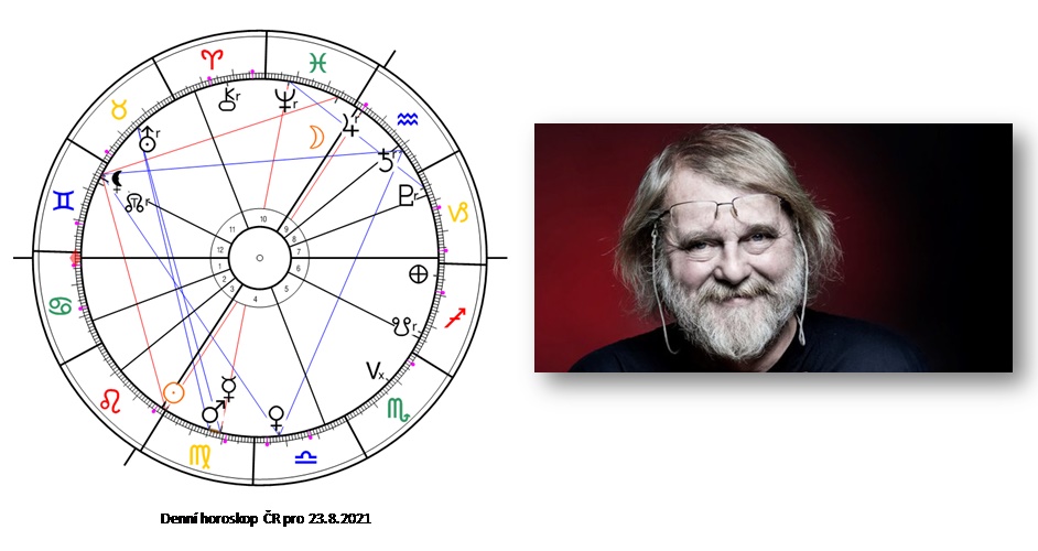 Denn horoskop - obrzek