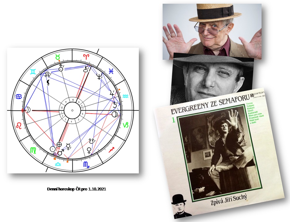 Denn� horoskop - obr�zek