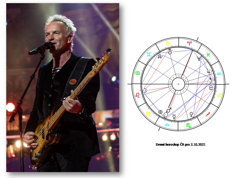 Denn� horoskop - obr�zek