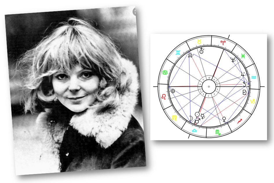 Denn� horoskop - obr�zek