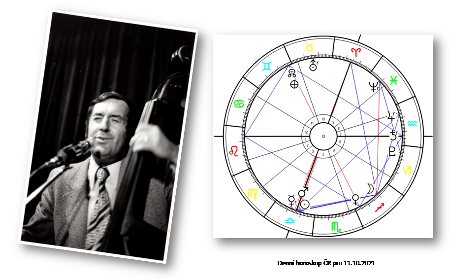 Denn� horoskop - obr�zek