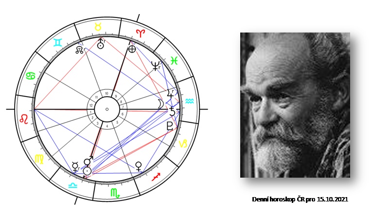 Denn� horoskop - obr�zek