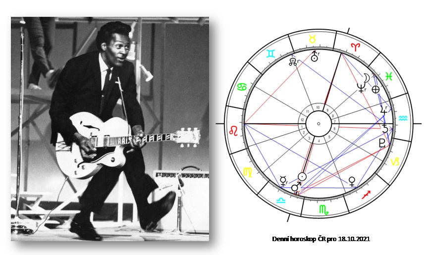 Denn� horoskop - obr�zek