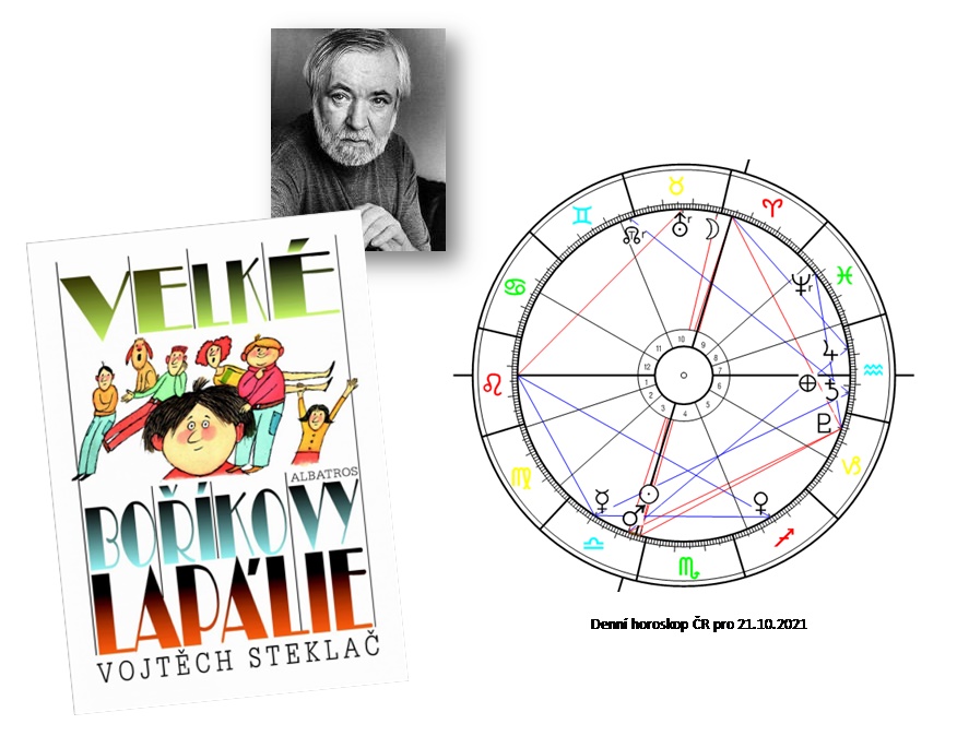 Denn� horoskop - obr�zek