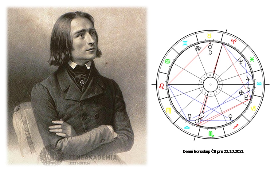 Denn� horoskop - obr�zek