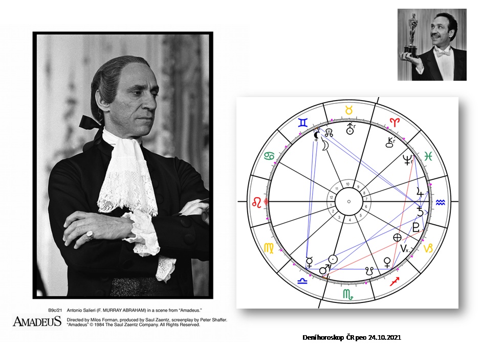 Denn� horoskop - obr�zek