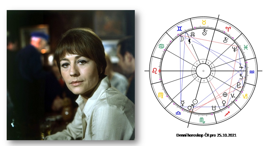 Denn� horoskop - obr�zek