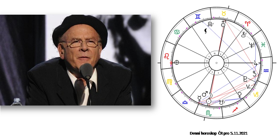 Denn� horoskop - obr�zek