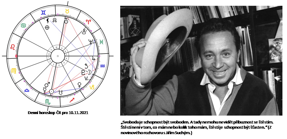 Denn� horoskop - obr�zek