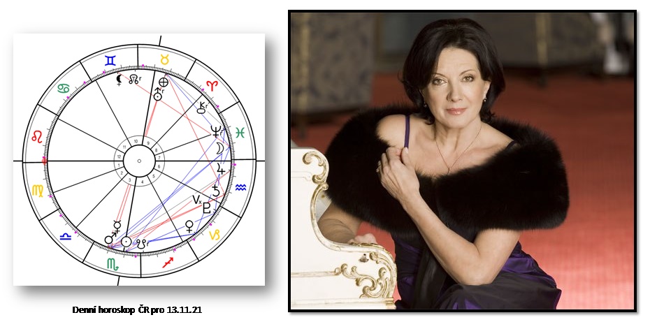 Denn� horoskop - obr�zek